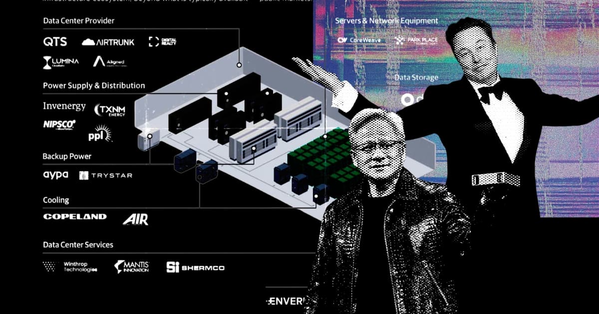The Artificial Intelligence Investable Ecosystem (AIIE)